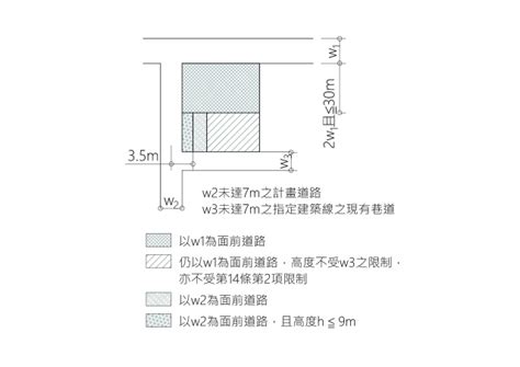 停車場出入口寬度|第二章 一般設計通則